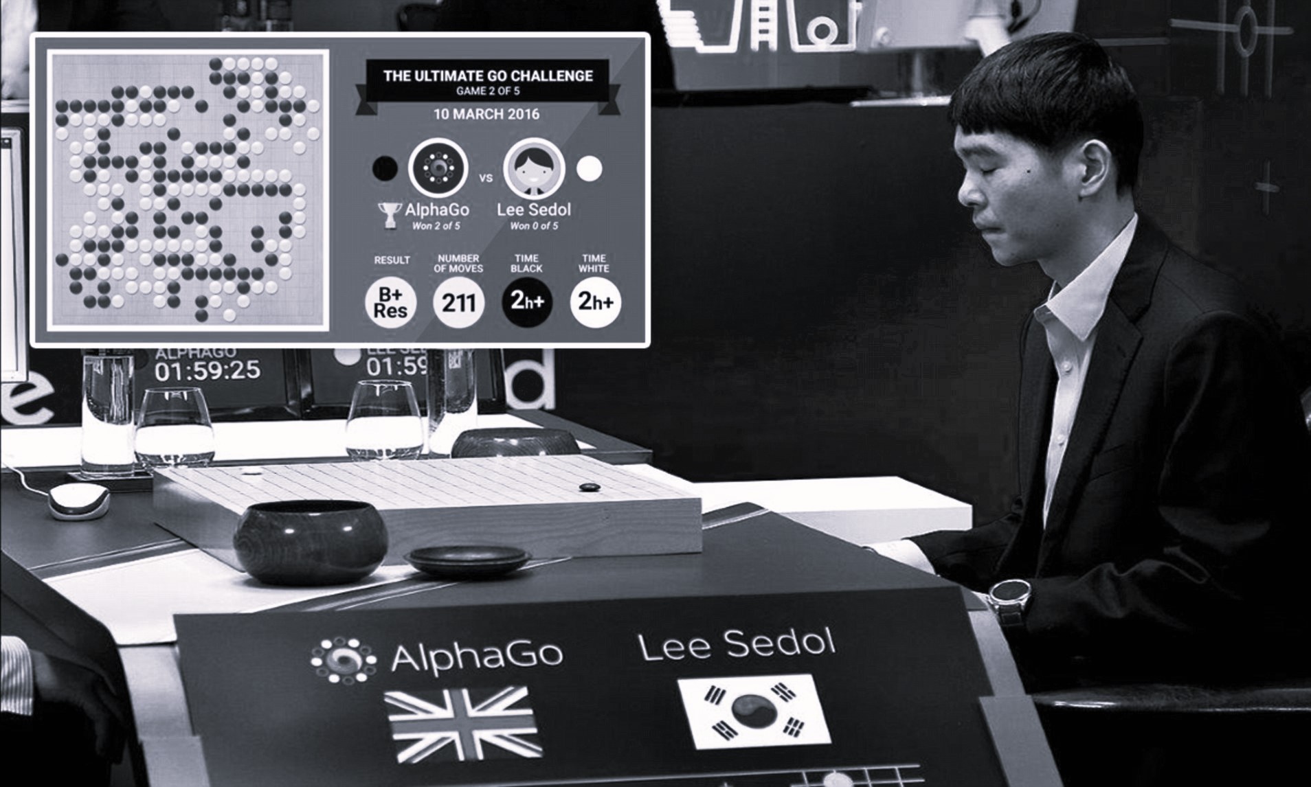 Στιγμιότυπο από το αγώνα γκο του Λη Σεντόλ εναντίον του AlphaGo